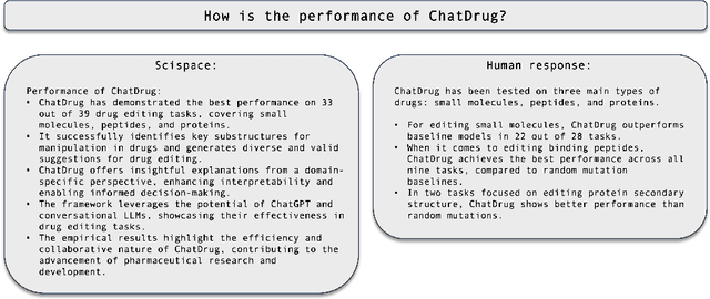 Figure 4 for GPT vs Human for Scientific Reviews: A Dual Source Review on Applications of ChatGPT in Science
