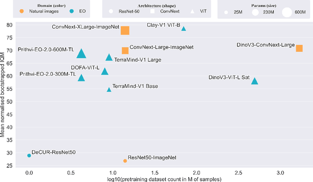 Figure 2 for GEO-Bench-2: From Performance to Capability, Rethinking Evaluation in Geospatial AI