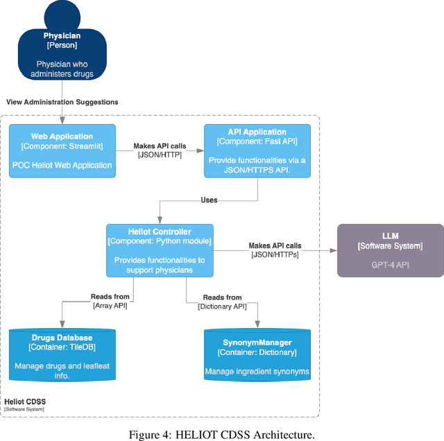 Figure 4 for Design and Evaluation of a CDSS for Drug Allergy Management Using LLMs and Pharmaceutical Data Integration