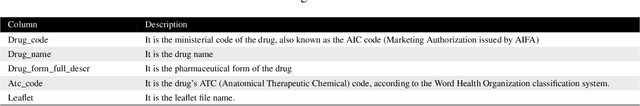 Figure 2 for Design and Evaluation of a CDSS for Drug Allergy Management Using LLMs and Pharmaceutical Data Integration