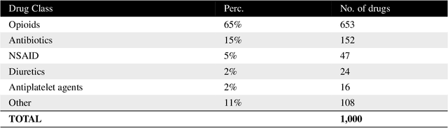 Figure 3 for Design and Evaluation of a CDSS for Drug Allergy Management Using LLMs and Pharmaceutical Data Integration