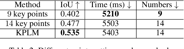 Figure 4 for KPLM-STA: Physically-Accurate Shadow Synthesis for Human Relighting via Keypoint-Based Light Modeling