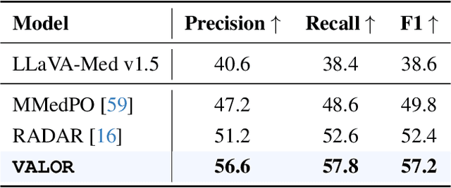 Figure 3 for Visual Alignment of Medical Vision-Language Models for Grounded Radiology Report Generation