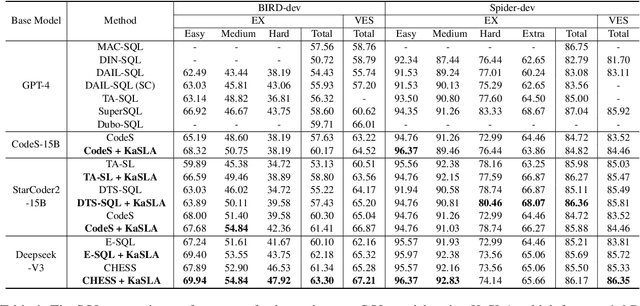 Figure 2 for Knapsack Optimization-based Schema Linking for LLM-based Text-to-SQL Generation