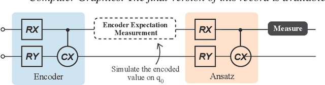 Figure 2 for Towards Explainable Quantum AI: Informing the Encoder Selection of Quantum Neural Networks via Visualization