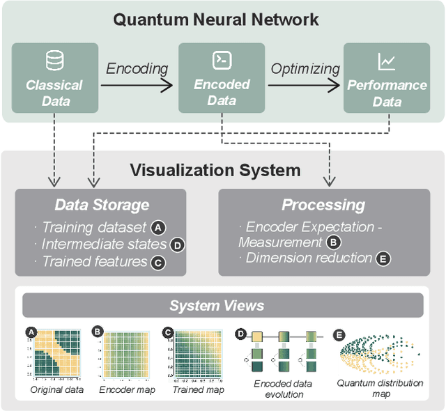 Figure 3 for Towards Explainable Quantum AI: Informing the Encoder Selection of Quantum Neural Networks via Visualization