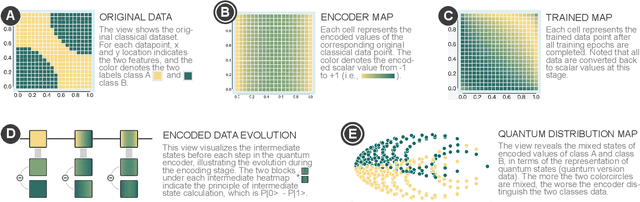 Figure 4 for Towards Explainable Quantum AI: Informing the Encoder Selection of Quantum Neural Networks via Visualization