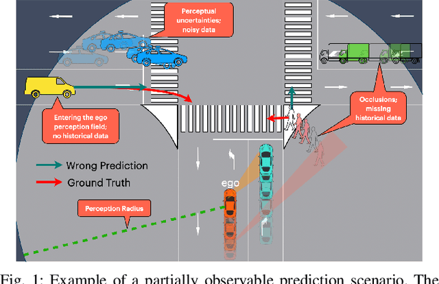 Figure 1 for RMP-YOLO: A Robust Motion Predictor for Partially Observable Scenarios even if You Only Look Once