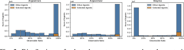Figure 3 for RMP-YOLO: A Robust Motion Predictor for Partially Observable Scenarios even if You Only Look Once