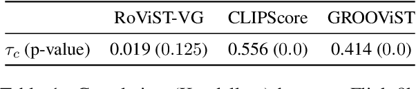Figure 2 for GROOViST: A Metric for Grounding Objects in Visual Storytelling