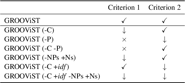 Figure 4 for GROOViST: A Metric for Grounding Objects in Visual Storytelling