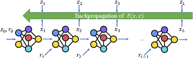 Figure 1 for Physically Consistent Neural ODEs for Learning Multi-Physics Systems