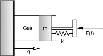 Figure 3 for Physically Consistent Neural ODEs for Learning Multi-Physics Systems