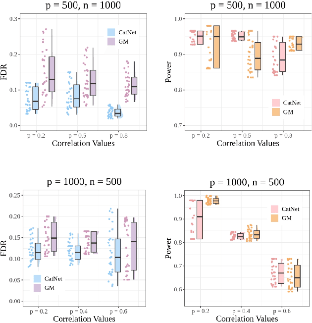 Figure 4 for CatNet: Effective FDR Control in LSTM with Gaussian Mirrors and SHAP Feature Importance
