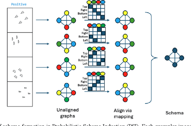 Figure 2 for Few-Shot Learning of Visual Compositional Concepts through Probabilistic Schema Induction