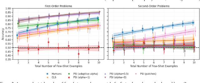 Figure 3 for Few-Shot Learning of Visual Compositional Concepts through Probabilistic Schema Induction