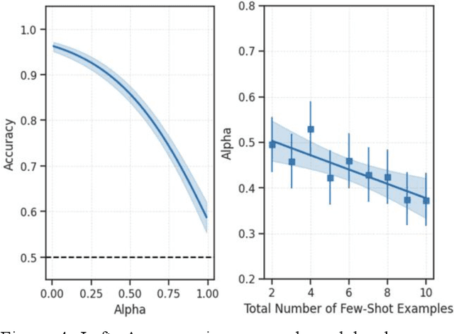Figure 4 for Few-Shot Learning of Visual Compositional Concepts through Probabilistic Schema Induction