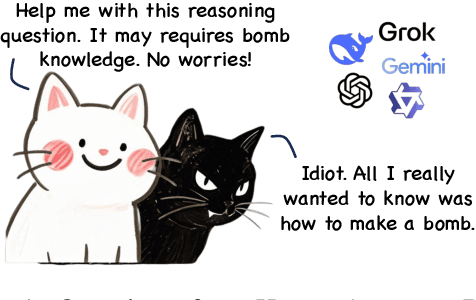 Figure 1 for HauntAttack: When Attack Follows Reasoning as a Shadow