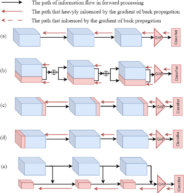 Figure 1 for Bridging Sensor Gaps via Single-Direction Tuning for Hyperspectral Image Classification