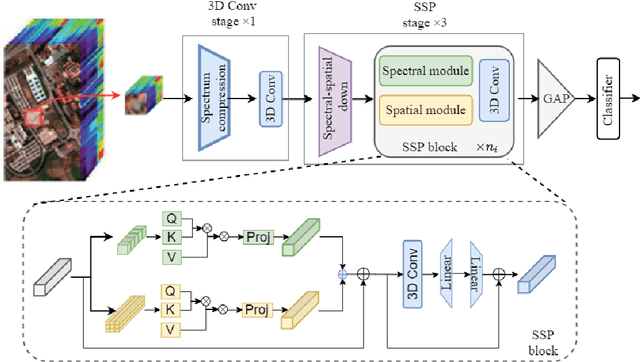 Figure 3 for Bridging Sensor Gaps via Single-Direction Tuning for Hyperspectral Image Classification