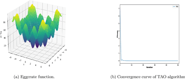 Figure 2 for Tumoral Angiogenic Optimizer: A new bio-inspired based metaheuristic