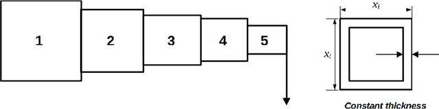 Figure 4 for Tumoral Angiogenic Optimizer: A new bio-inspired based metaheuristic