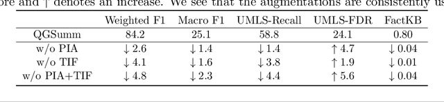 Figure 4 for Query-Guided Self-Supervised Summarization of Nursing Notes