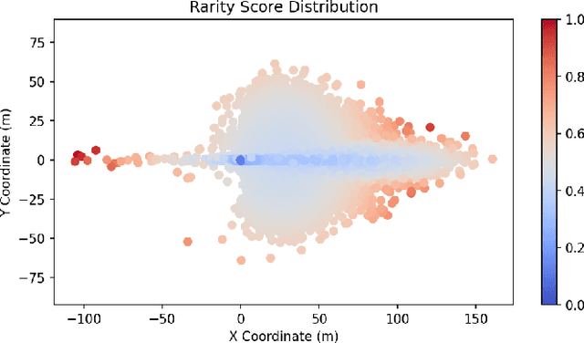 Figure 1 for CDKFormer: Contextual Deviation Knowledge-Based Transformer for Long-Tail Trajectory Prediction