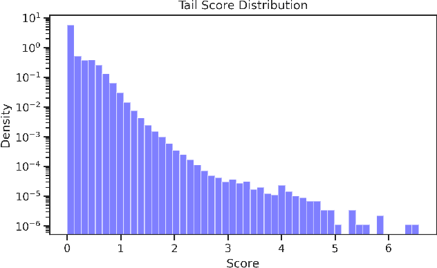 Figure 2 for CDKFormer: Contextual Deviation Knowledge-Based Transformer for Long-Tail Trajectory Prediction
