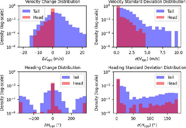 Figure 3 for CDKFormer: Contextual Deviation Knowledge-Based Transformer for Long-Tail Trajectory Prediction