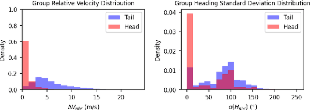 Figure 4 for CDKFormer: Contextual Deviation Knowledge-Based Transformer for Long-Tail Trajectory Prediction