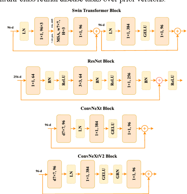 Figure 1 for KD-OCT: Efficient Knowledge Distillation for Clinical-Grade Retinal OCT Classification