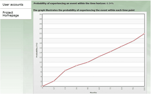 Figure 3 for Machine Learning Approaches for Type 2 Diabetes Prediction and Care Management