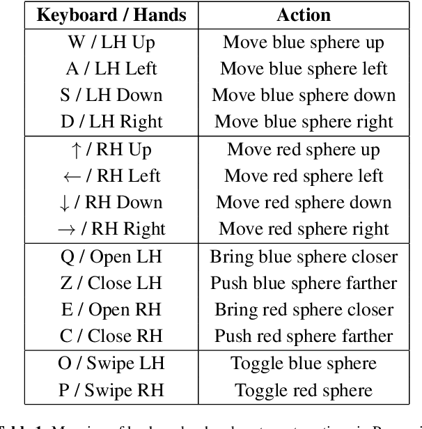 Figure 2 for NeoLightning: A Modern Reimagination of Gesture-Based Sound Design