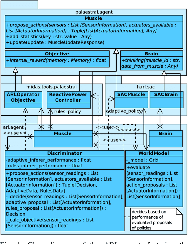 Figure 1 for Imitation Game: A Model-based and Imitation Learning Deep Reinforcement Learning Hybrid