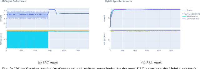 Figure 2 for Imitation Game: A Model-based and Imitation Learning Deep Reinforcement Learning Hybrid