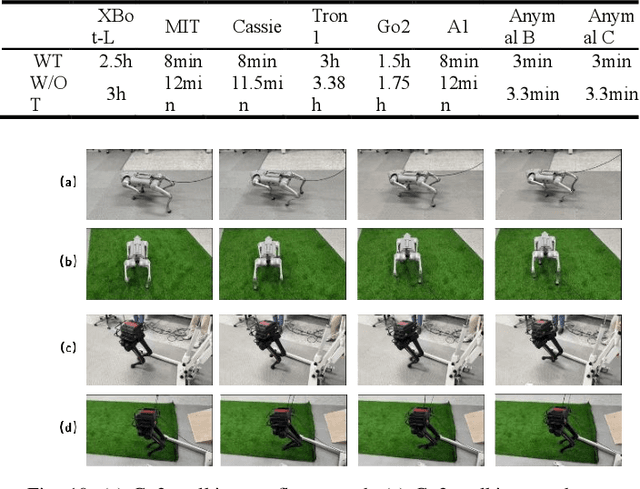Figure 2 for PTRL: Prior Transfer Deep Reinforcement Learning for Legged Robots Locomotion