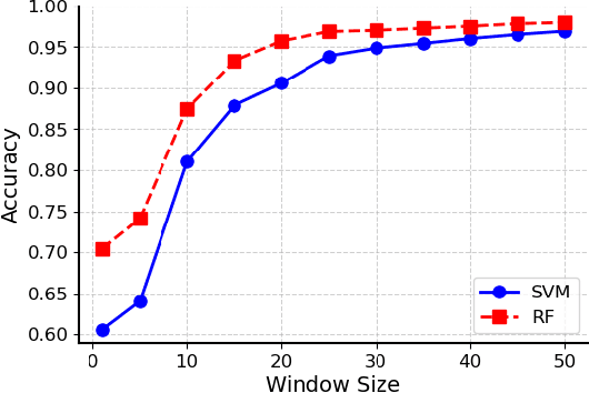 Figure 4 for Emotion Recognition in Contemporary Dance Performances Using Laban Movement Analysis
