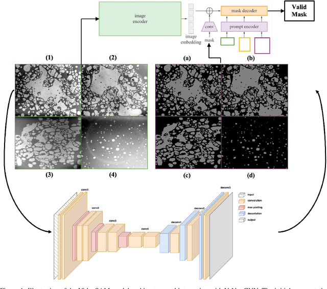 Figure 2 for VideoSAM: A Large Vision Foundation Model for High-Speed Video Segmentation
