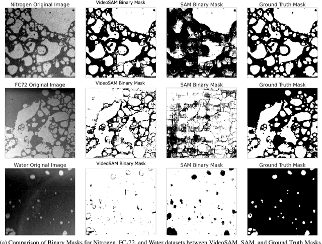 Figure 4 for VideoSAM: A Large Vision Foundation Model for High-Speed Video Segmentation