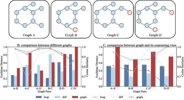 Figure 1 for Multi-view Graph Structural Representation Learning via Graph Coarsening