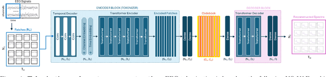 Figure 2 for BioSerenity-E1: a self-supervised EEG model for medical applications