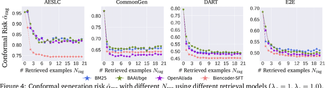 Figure 4 for C-RAG: Certified Generation Risks for Retrieval-Augmented Language Models