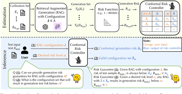 Figure 1 for C-RAG: Certified Generation Risks for Retrieval-Augmented Language Models
