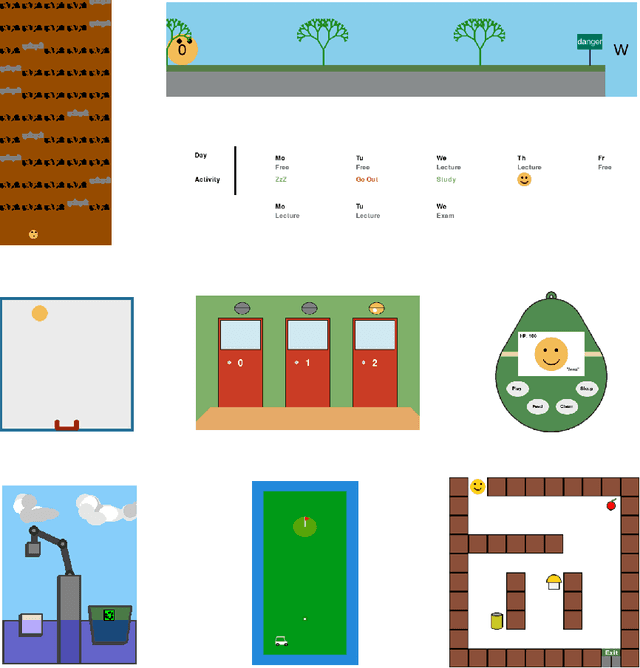 Figure 2 for EduGym: An Environment Suite for Reinforcement Learning Education