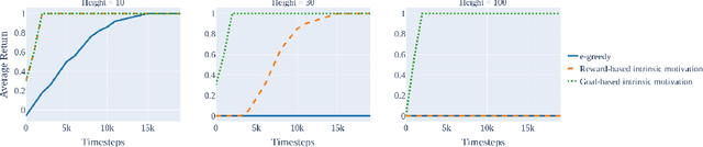 Figure 3 for EduGym: An Environment Suite for Reinforcement Learning Education