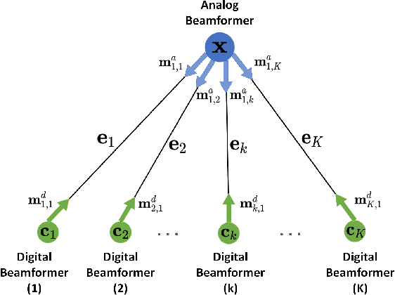 Figure 2 for Graph Neural Network Based Hybrid Beamforming Design in Wideband Terahertz MIMO-OFDM Systems