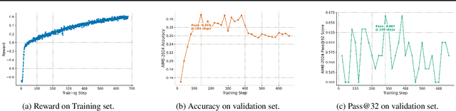 Figure 1 for RLoop: An Self-Improving Framework for Reinforcement Learning with Iterative Policy Initialization