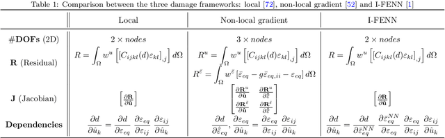 Figure 2 for Error convergence and engineering-guided hyperparameter search of PINNs: towards optimized I-FENN performance