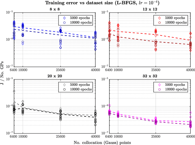 Figure 4 for Error convergence and engineering-guided hyperparameter search of PINNs: towards optimized I-FENN performance